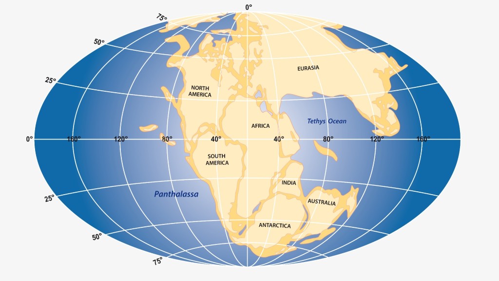 Tectonics, plate tectonics, and Pangea